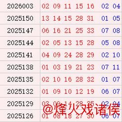 乐鱼体育下载 大乐透近10期周三开奖：质数龙头连续8期热门