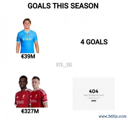 乐鱼体育 英超本赛季出场超1000分钟球员评分：霍伊伦排名倒数第四