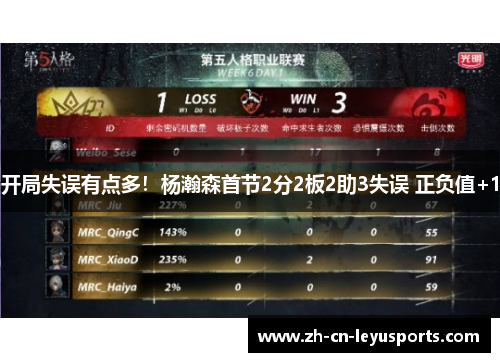 开局失误有点多！杨瀚森首节2分2板2助3失误 正负值+1